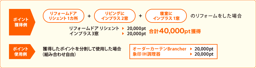 エコ窓ポイント合計