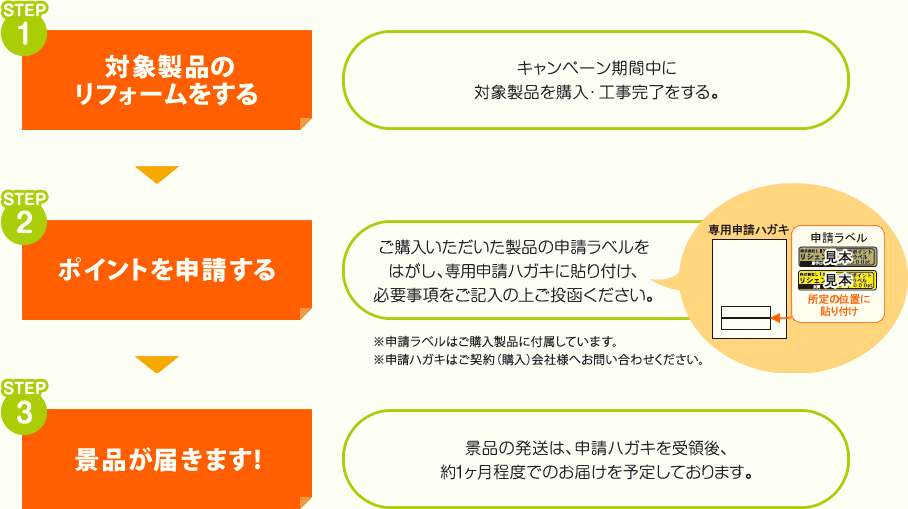 応募方法