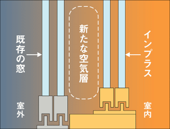 インプラスサブ