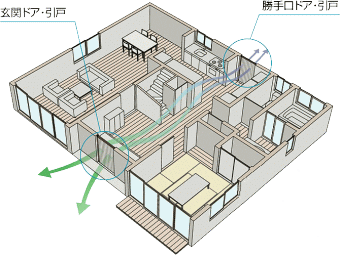 しまえるんですサブ