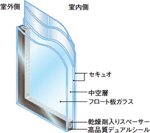 セキュオペアサブ