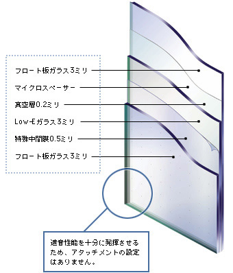 スペーシアクール静サブ